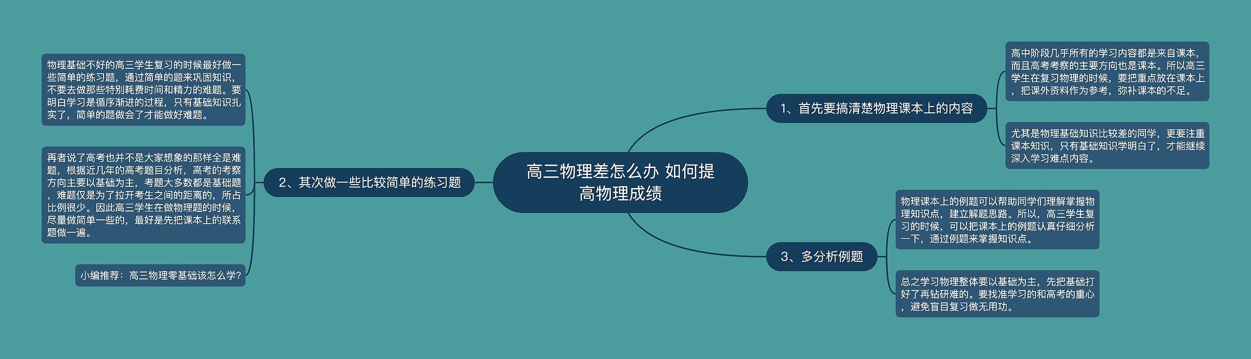 高三物理差怎么办 如何提高物理成绩