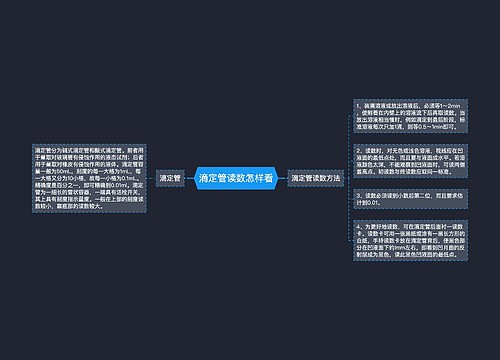 滴定管读数怎样看