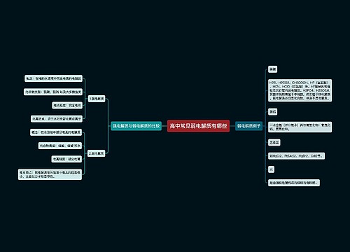 高中常见弱电解质有哪些