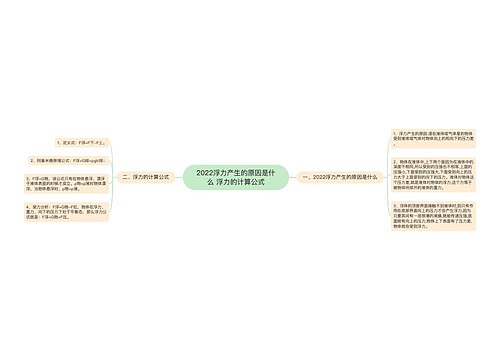 2022浮力产生的原因是什么 浮力的计算公式