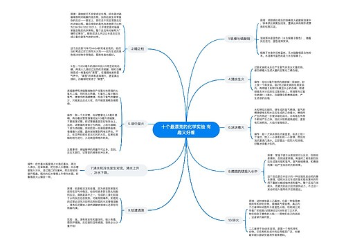 十个最漂亮的化学实验 有趣又好看