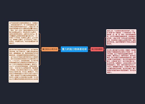 重力的施力物体是地球