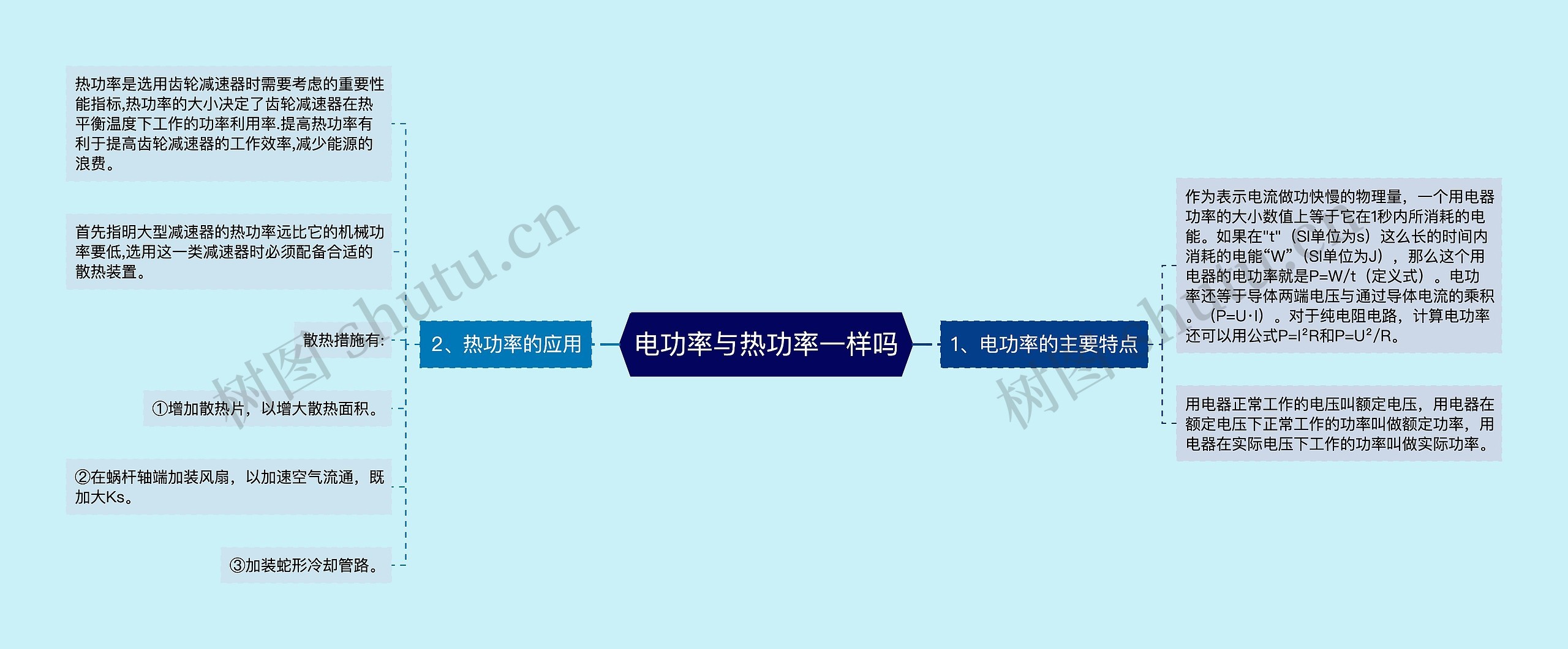 电功率与热功率一样吗 电功率与热功率一样吗
