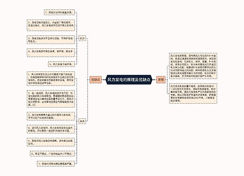 风力发电的原理及优缺点