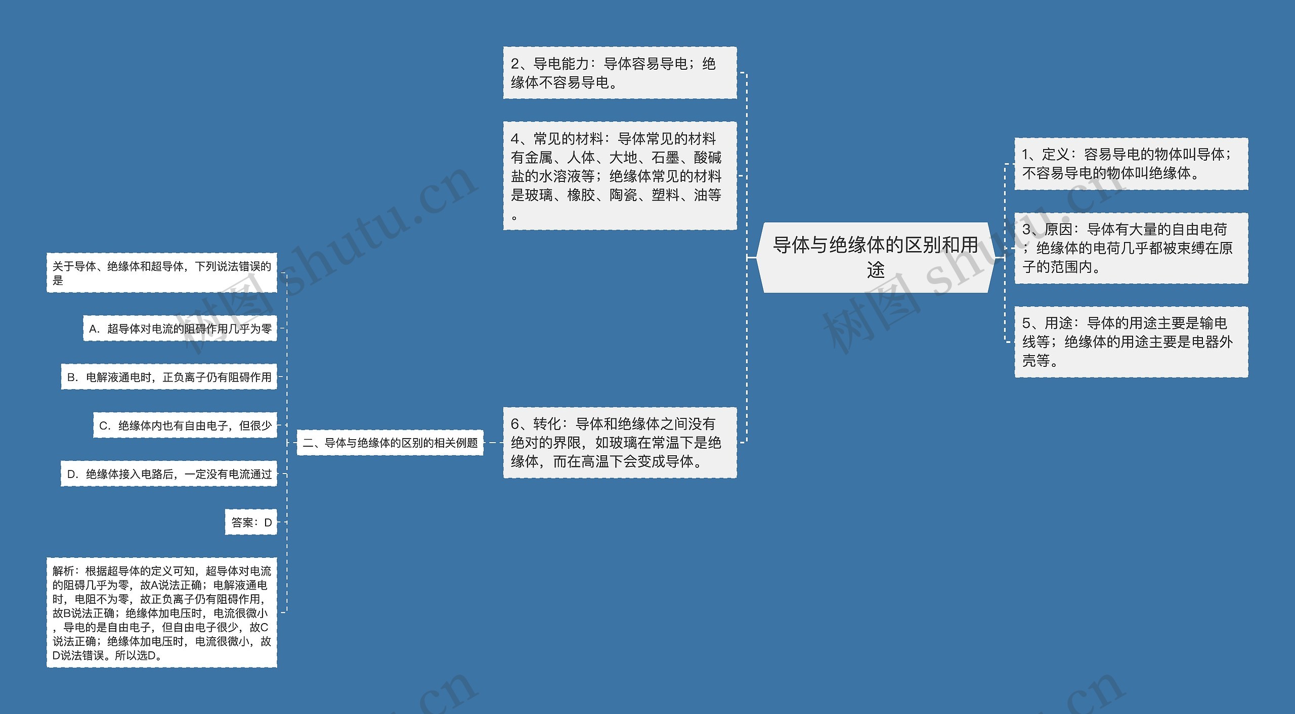 导体与绝缘体的区别和用途思维导图