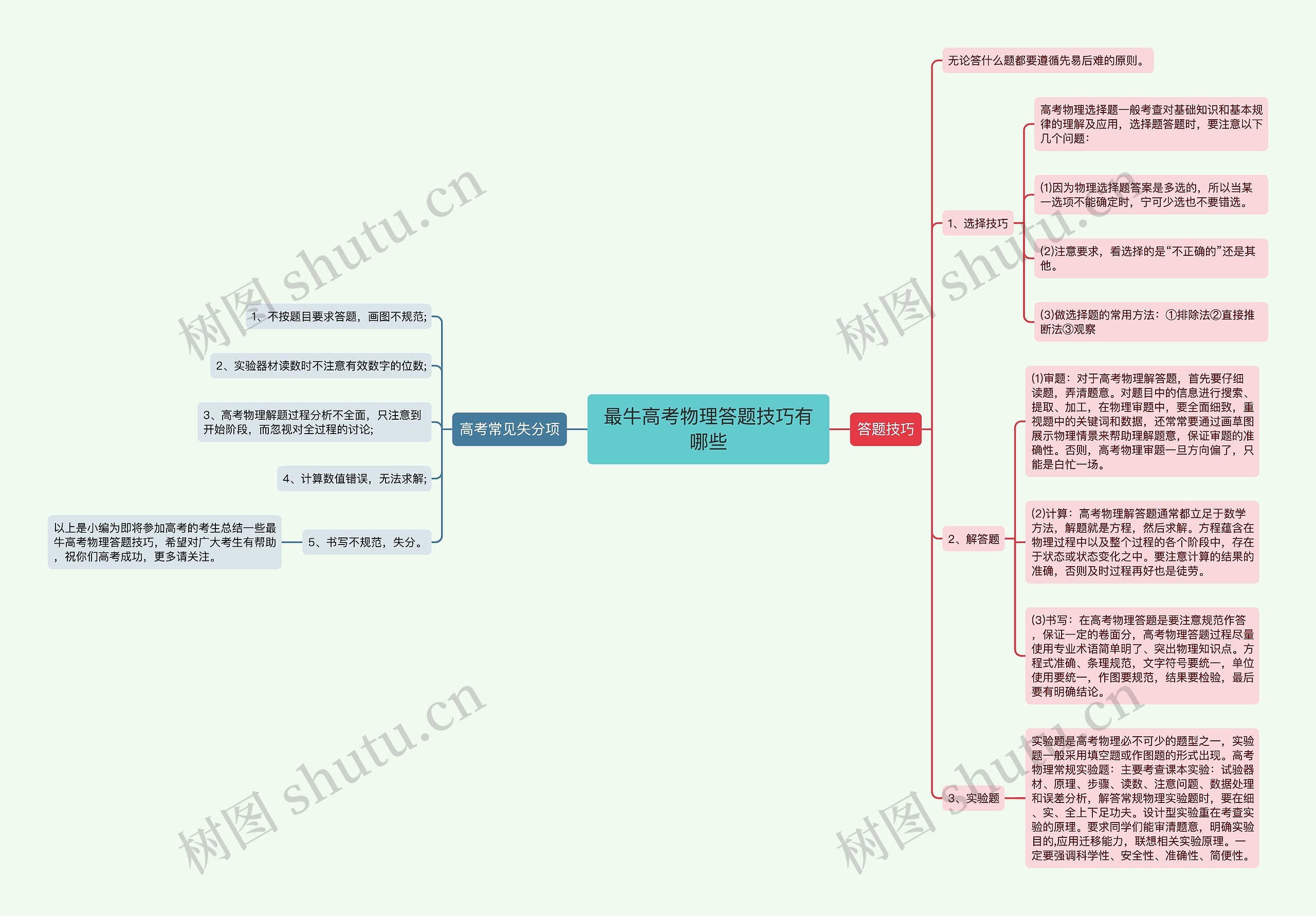 最牛高考物理答题技巧有哪些思维导图