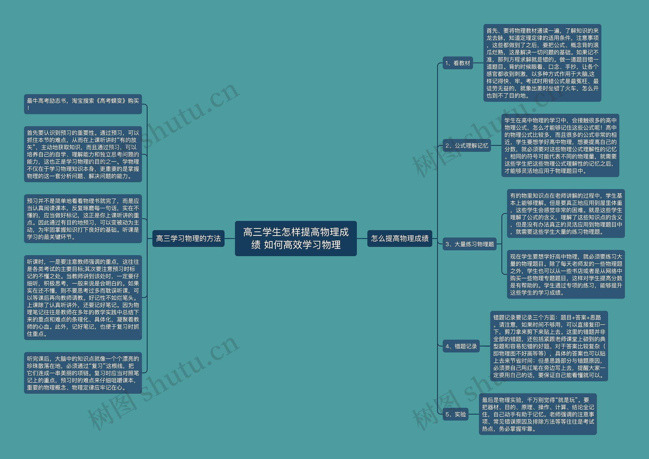 高三学生怎样提高物理成绩 如何高效学习物理