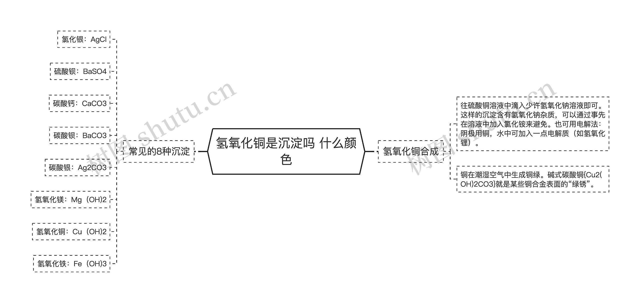 氢氧化铜是沉淀吗 什么颜色思维导图