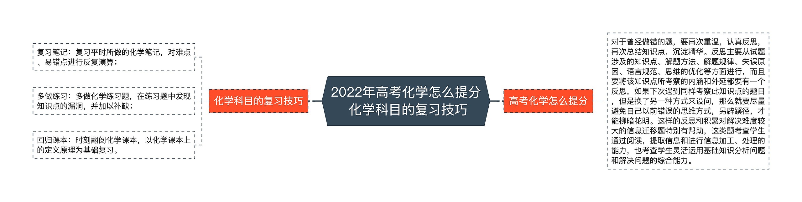 2022年高考化学怎么提分 化学科目的复习技巧