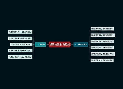 横波的图象 电势能