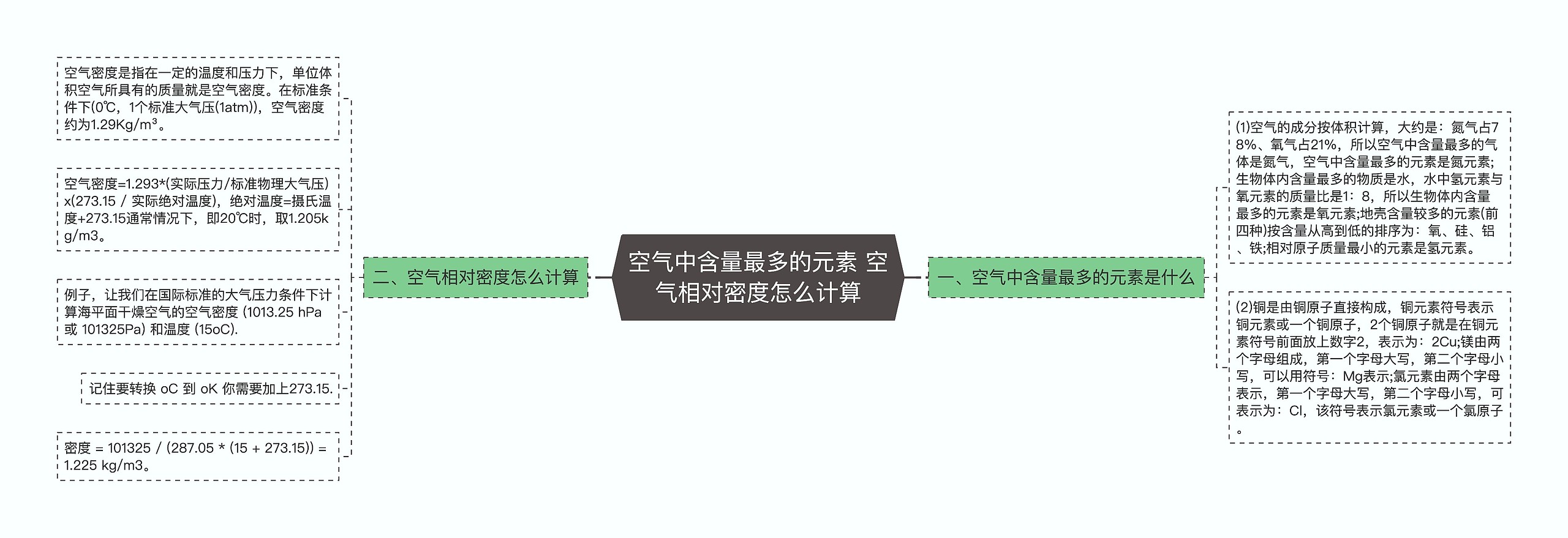 空气中含量最多的元素 空气相对密度怎么计算