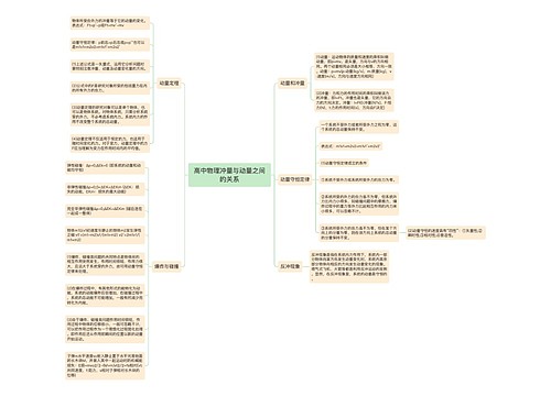高中物理冲量与动量之间的关系