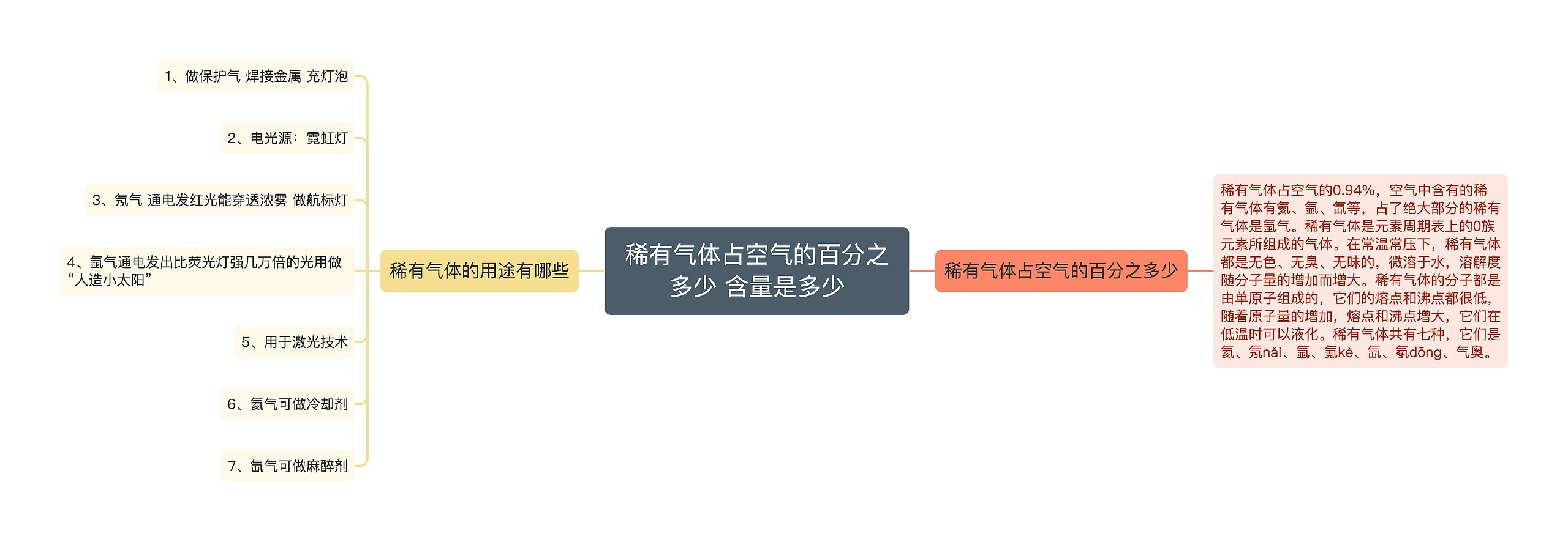 稀有气体占空气的百分之多少 含量是多少思维导图