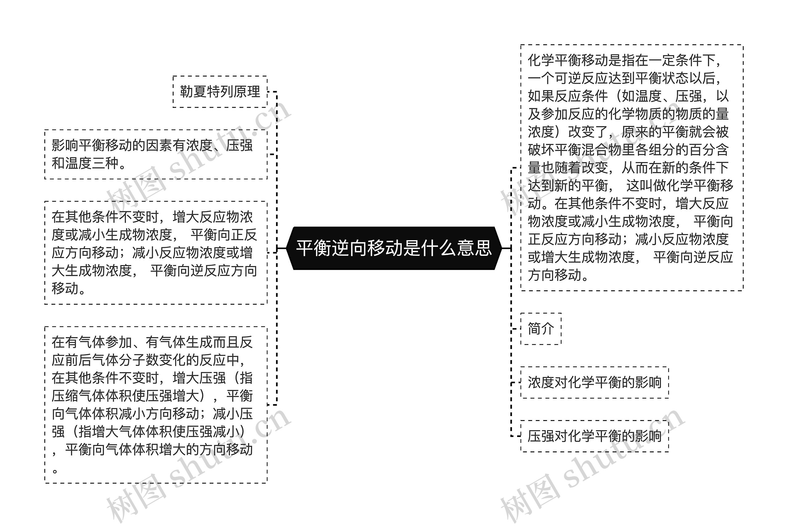 平衡逆向移动是什么意思 平衡逆向移动是什么意思