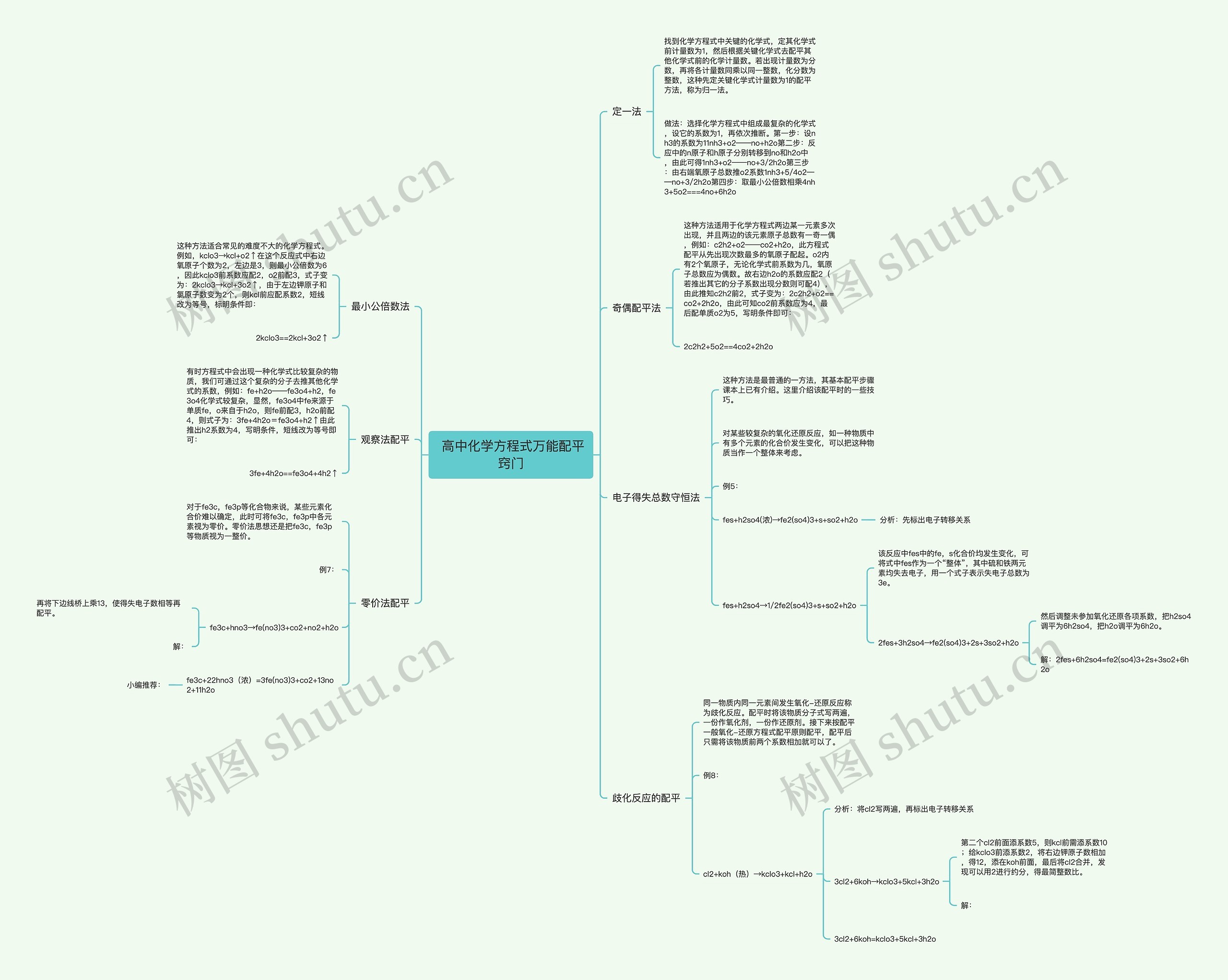  高中化学方程式万能配平窍门思维导图