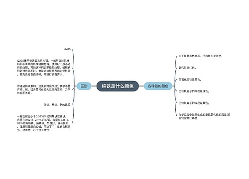 纯铁是什么颜色