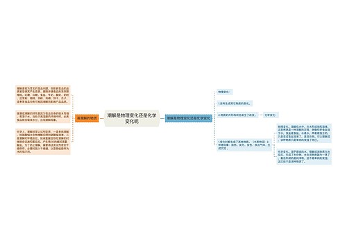 潮解是物理变化还是化学变化呢