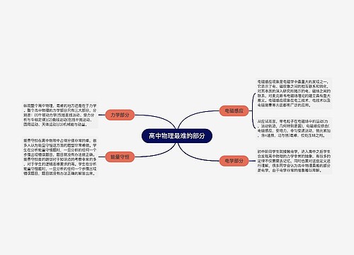 高中物理最难的部分