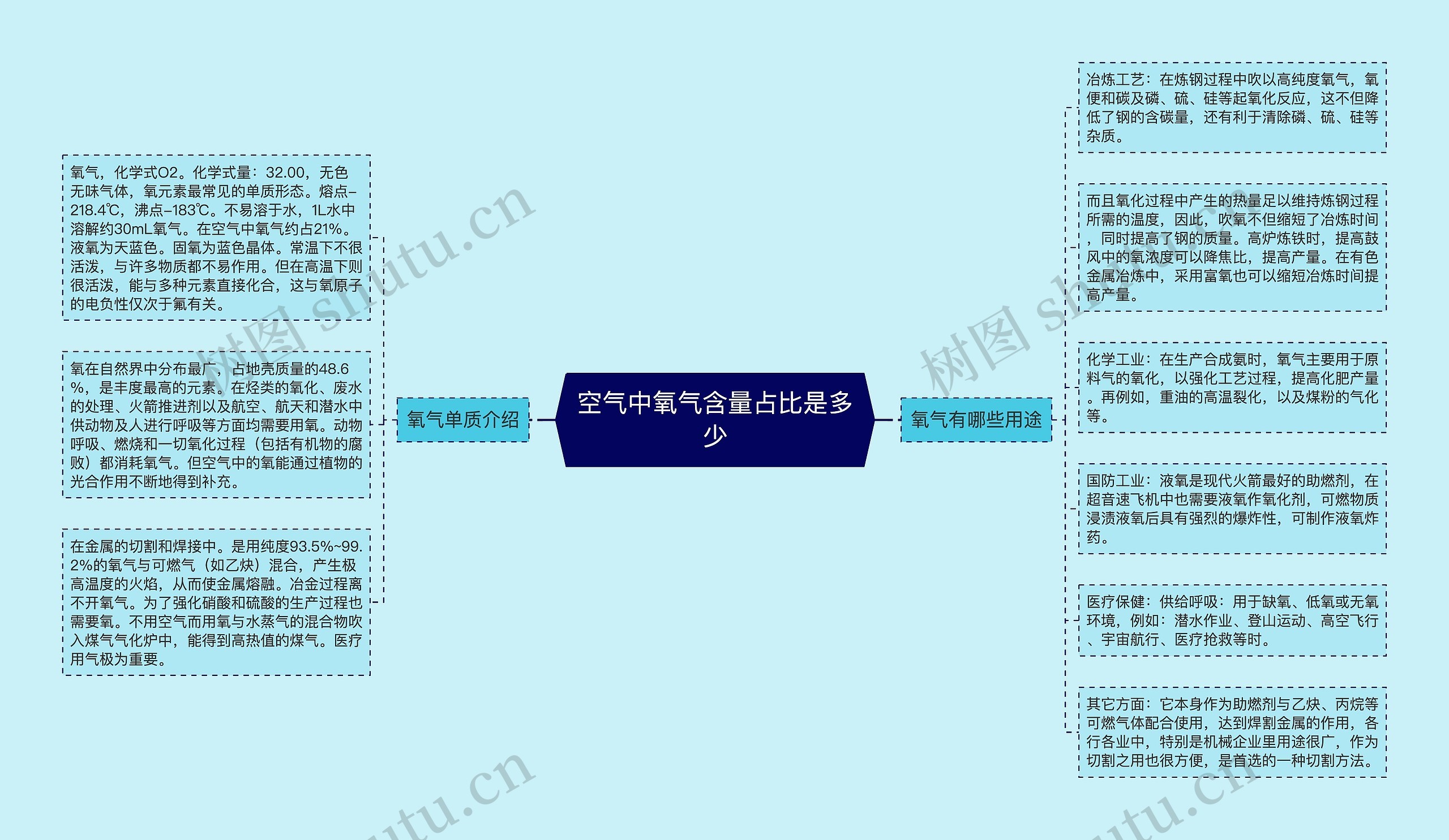 空气中氧气含量占比是多少