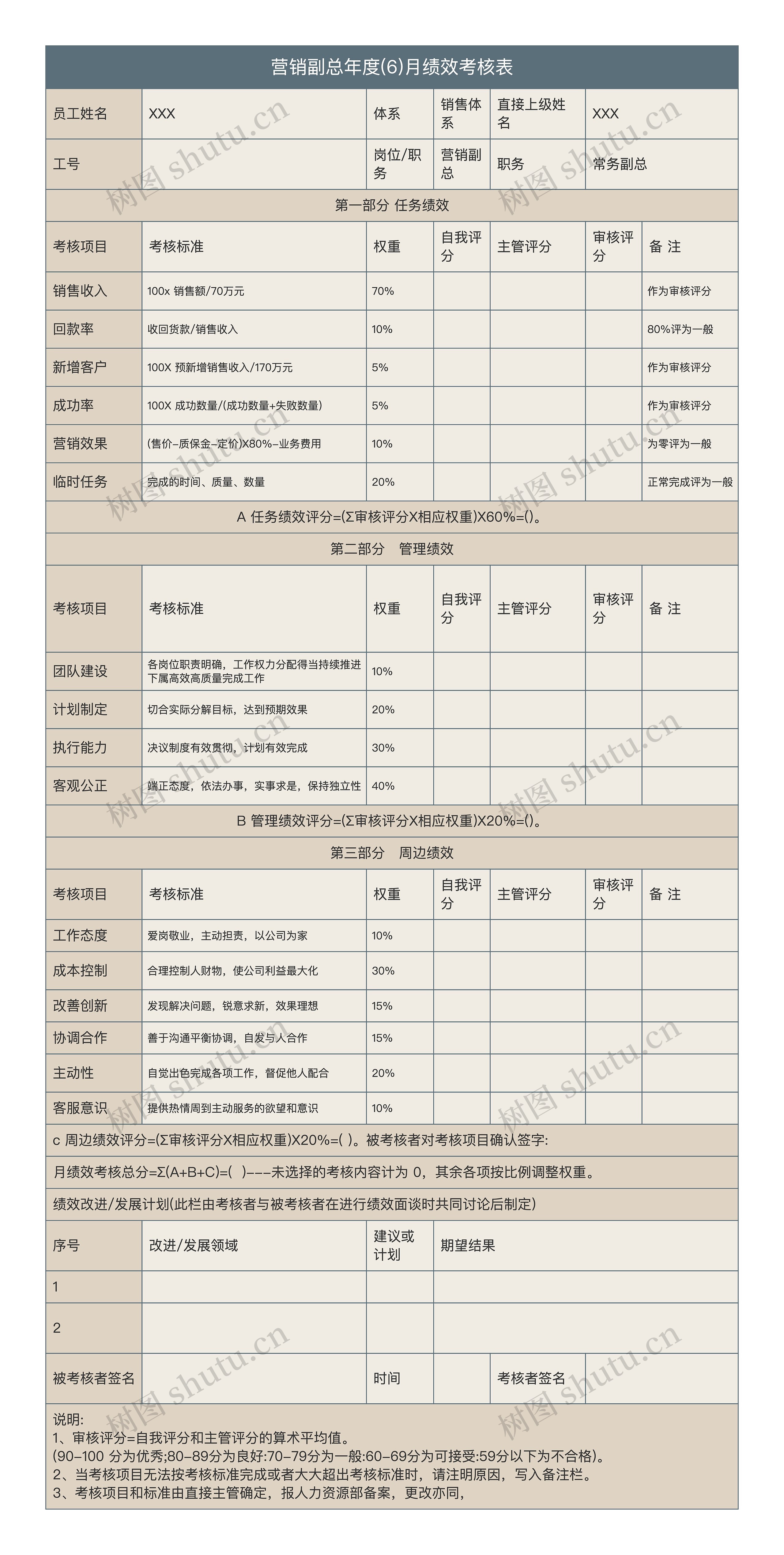营销副总年度(6)月绩效考核表