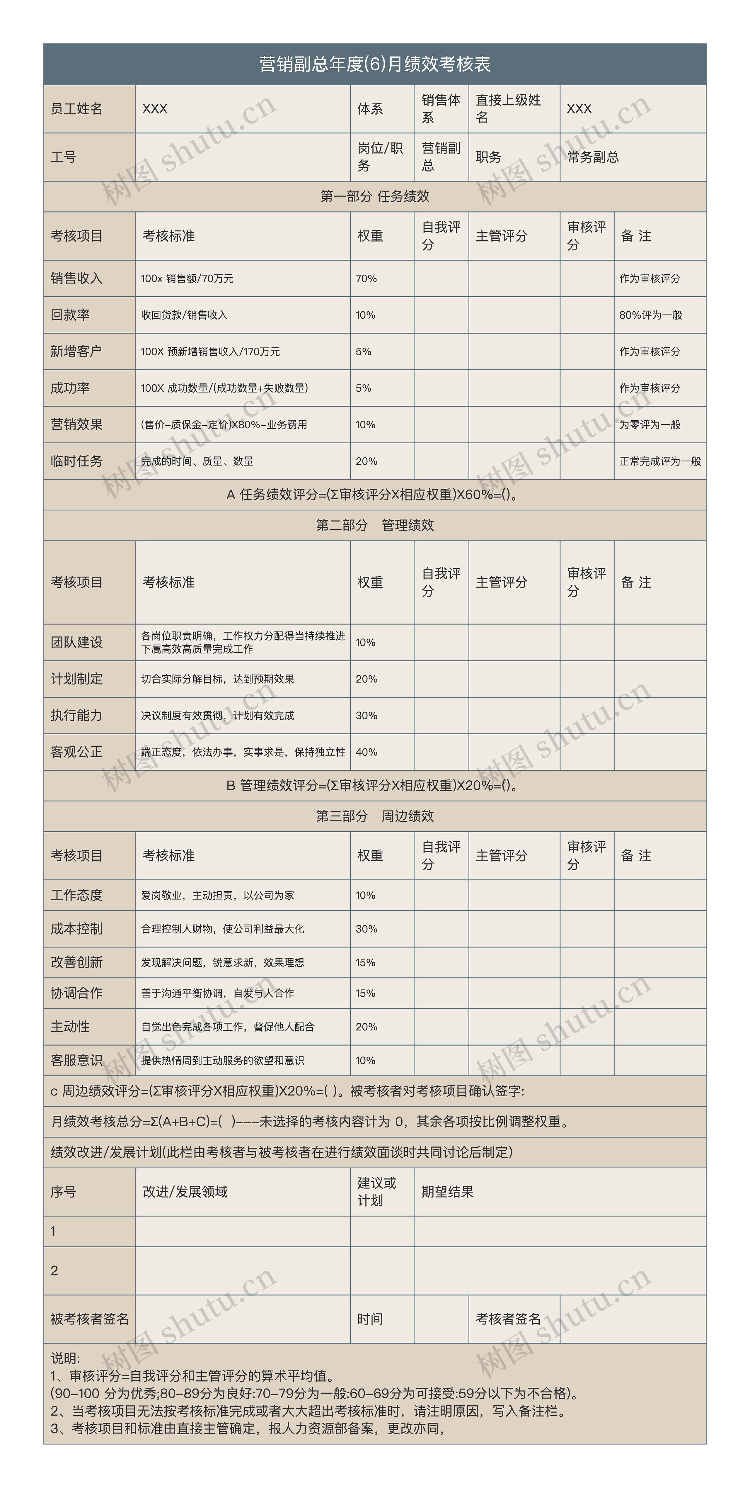 营销副总年度(6)月绩效考核表