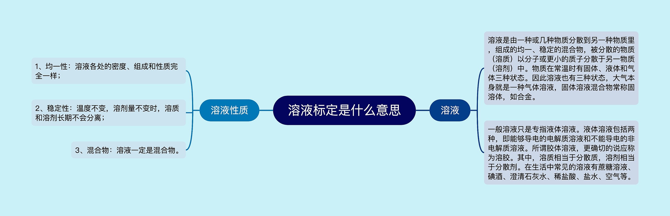 溶液标定是什么意思思维导图高清图 溶液标定是什么意思思维导图