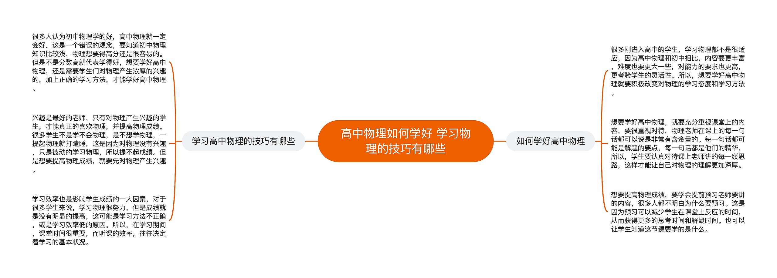 高中物理如何学好 学习物理的技巧有哪些思维导图高清图 高中物理如何学好 学习物理的技巧有哪些思维导图