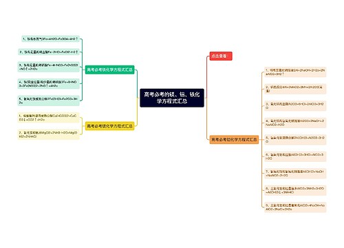 高考必考的镁、铝、铁化学方程式汇总