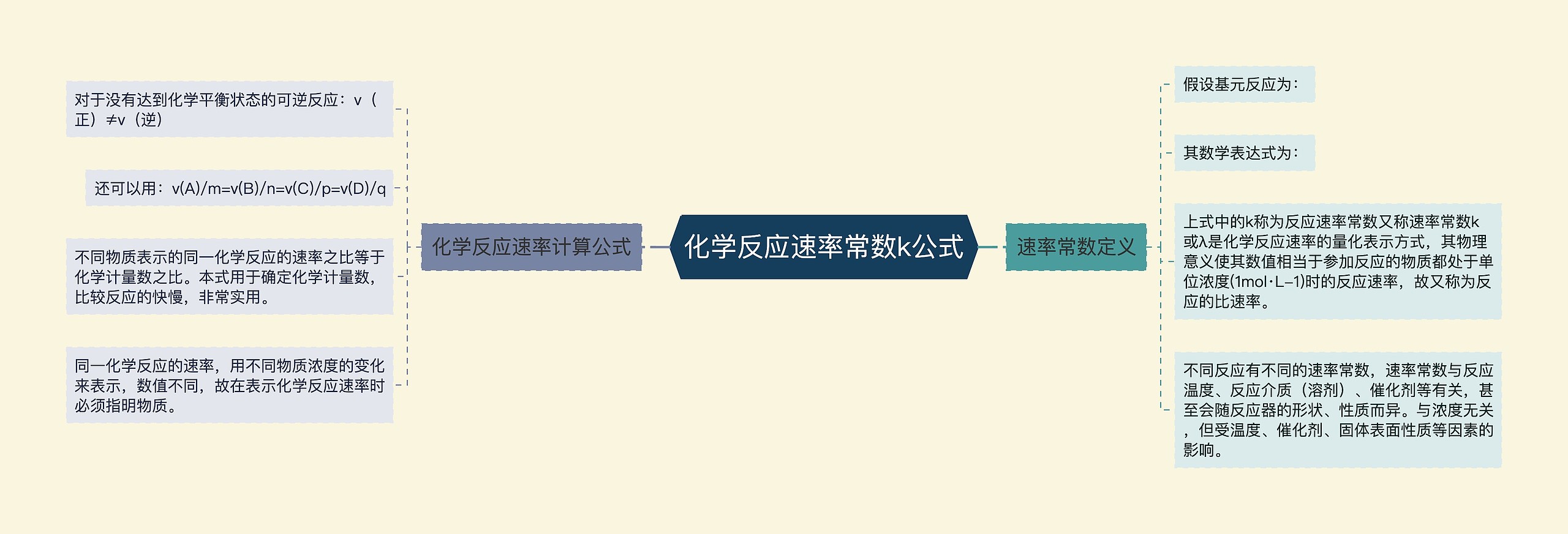 化学反应速率常数k公式