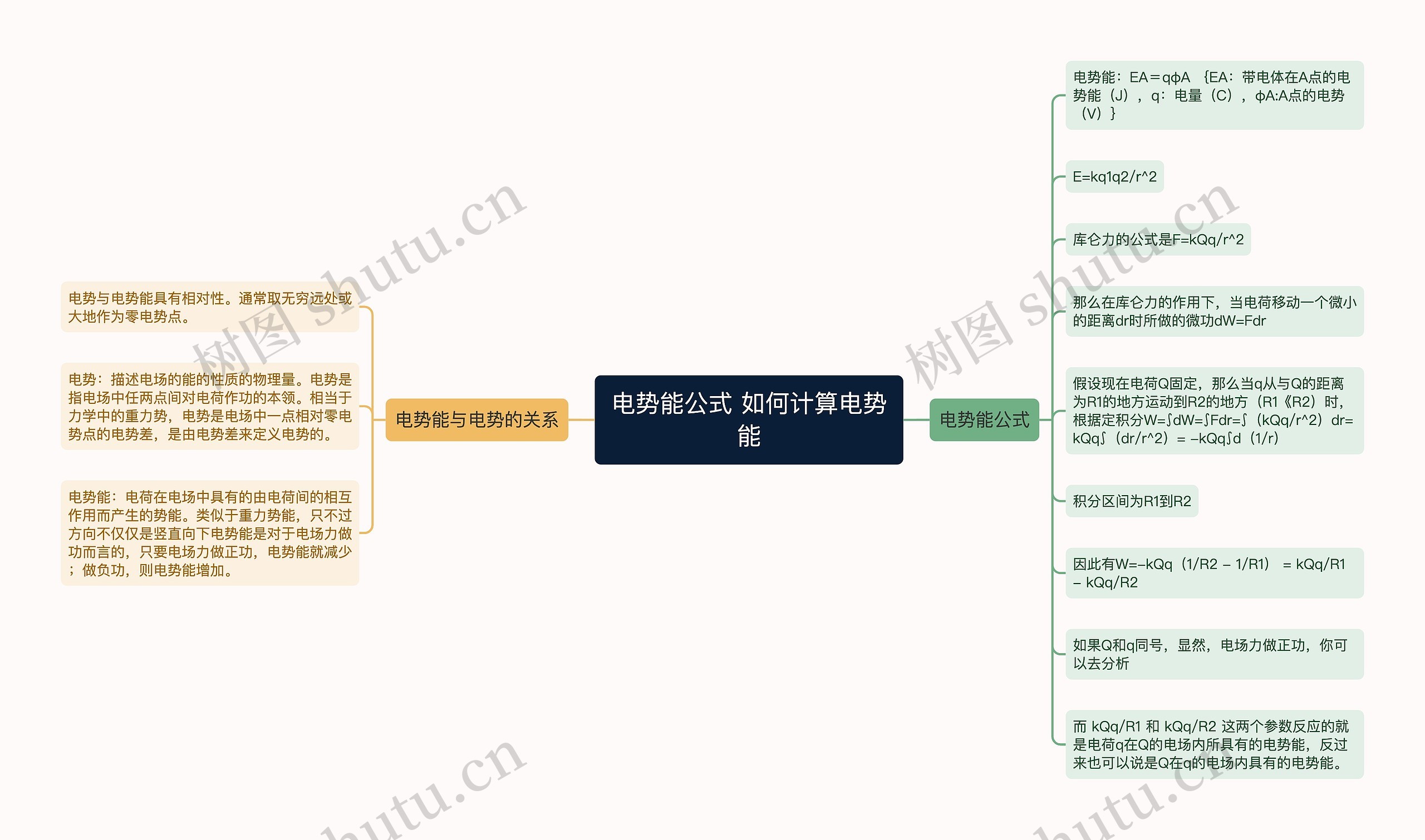 电势能公式 如何计算电势能