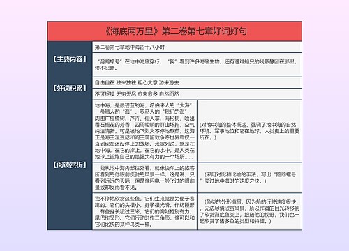 《海底两万里》第二卷第七章好词好句的思维导图