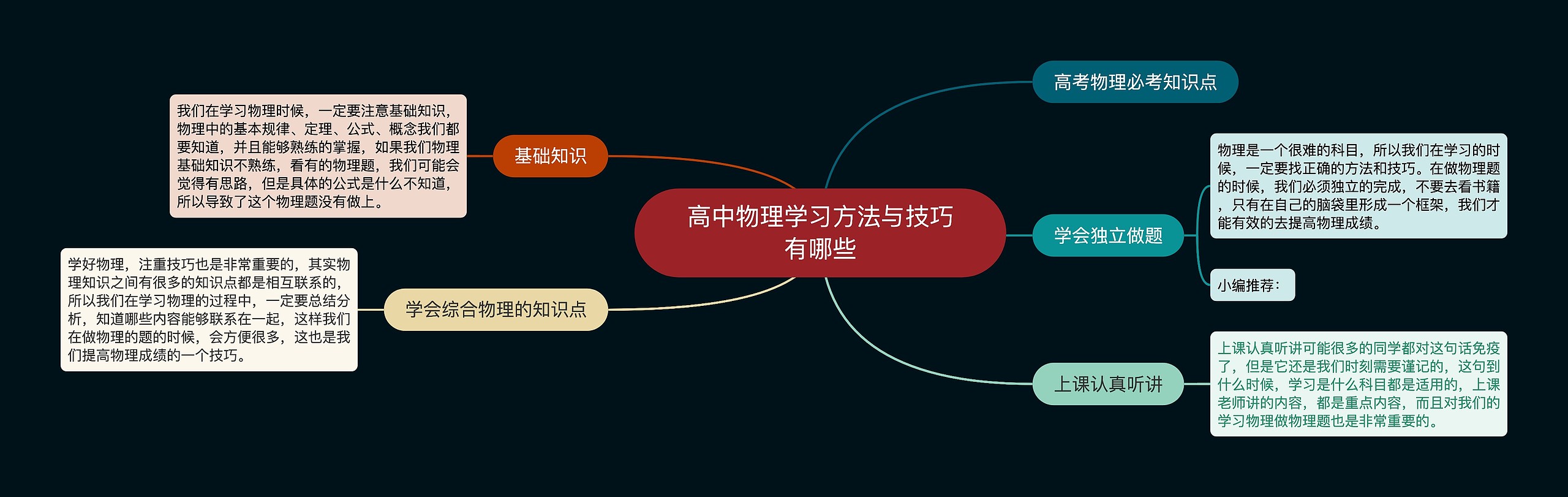 高中物理学习方法与技巧有哪些思维导图