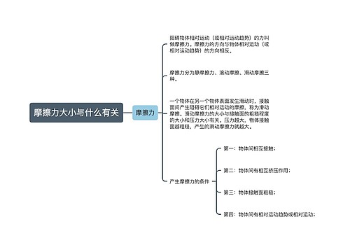 摩擦力大小与什么有关