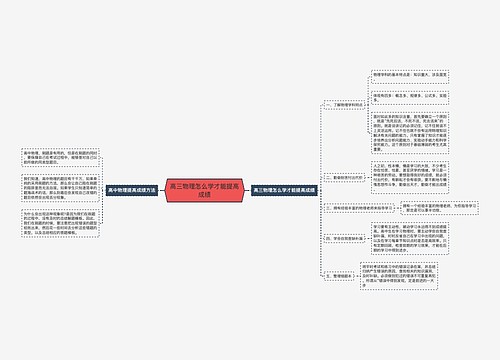 高三物理怎么学才能提高成绩