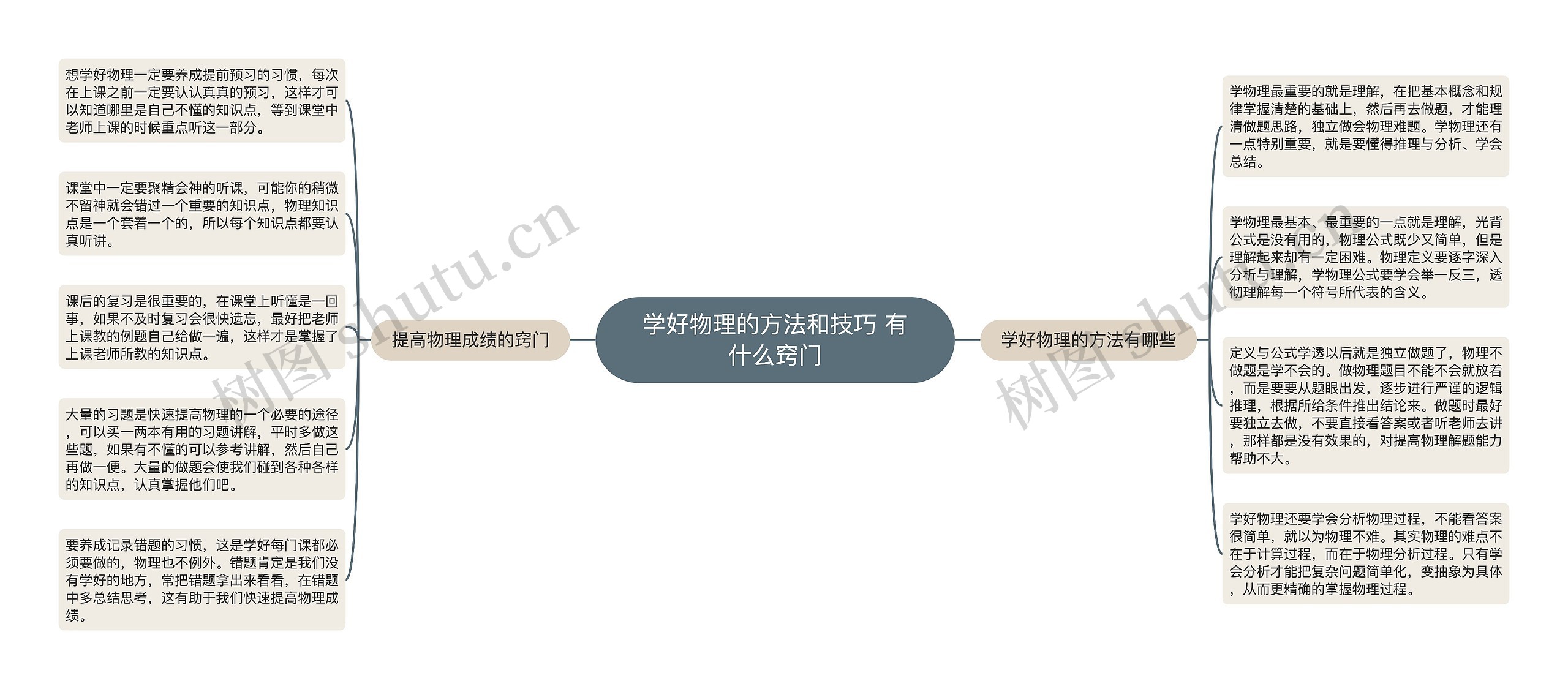 学好物理的方法和技巧 有什么窍门思维导图