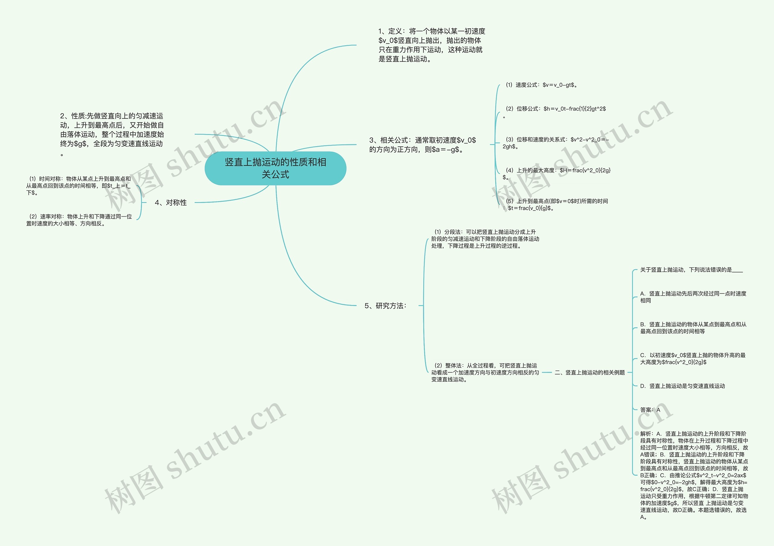 竖直上抛运动的性质和相关公式