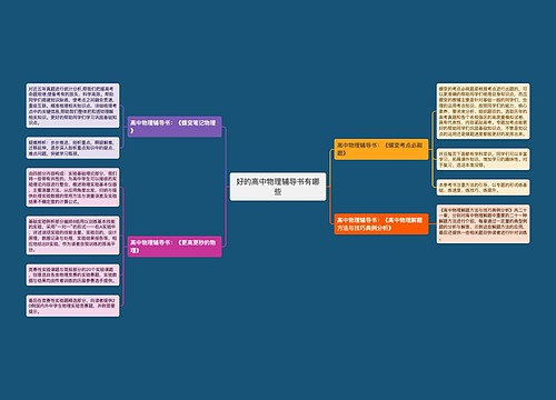 好的高中物理辅导书有哪些