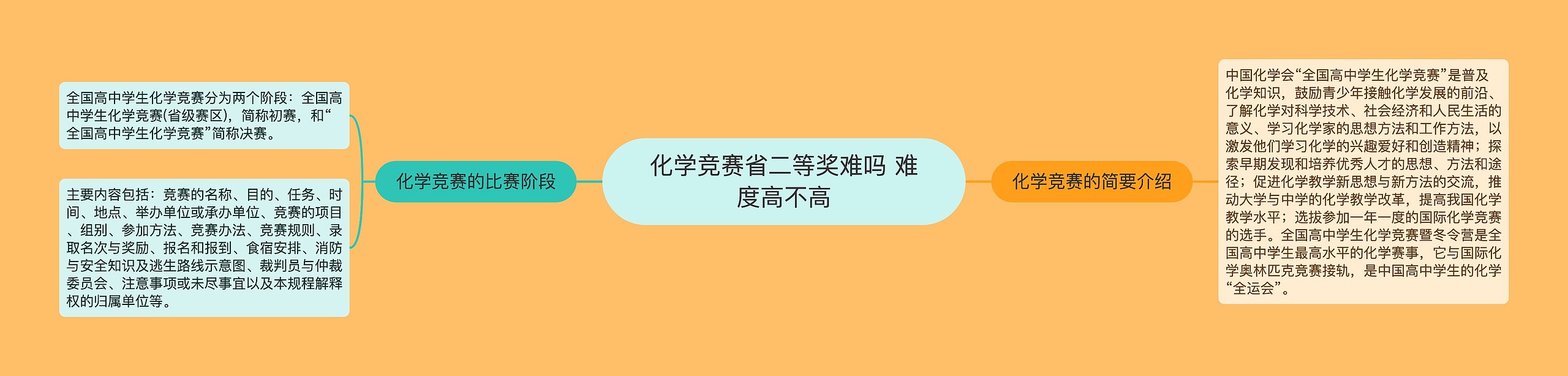 化学竞赛省二等奖难吗 难度高不高