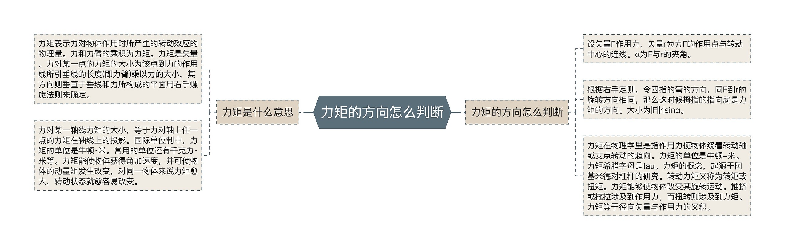 力矩的方向怎么判断