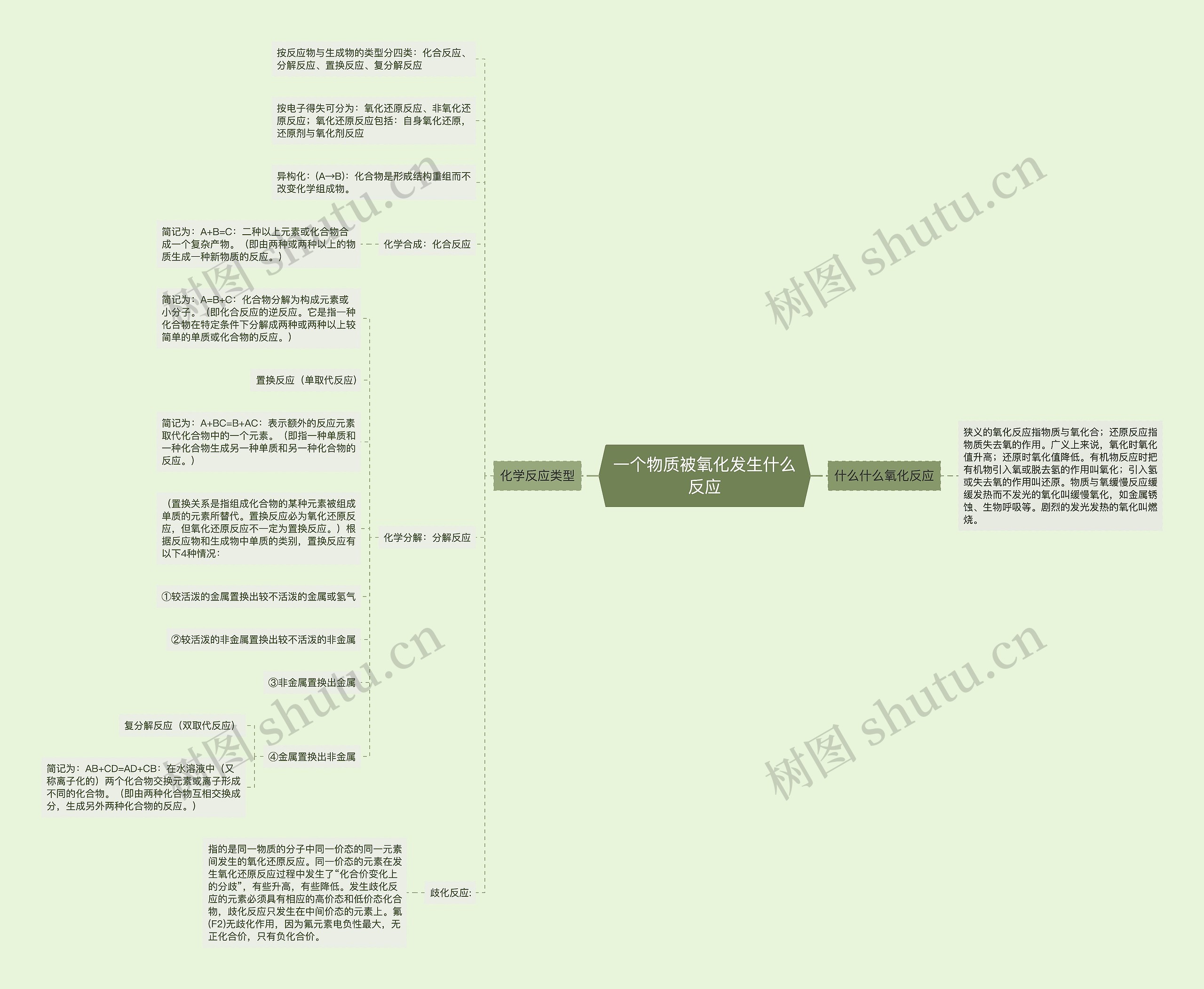 一个物质被氧化发生什么反应