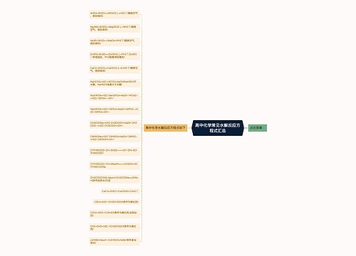 高中化学常见水解反应方程式汇总