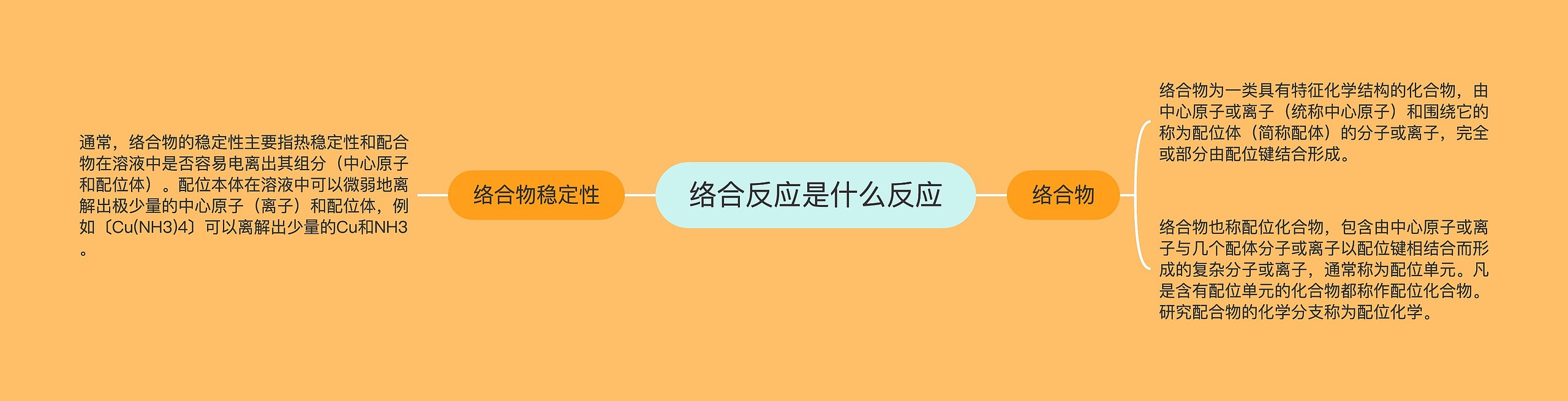 络合反应是什么反应 络合反应是什么反应