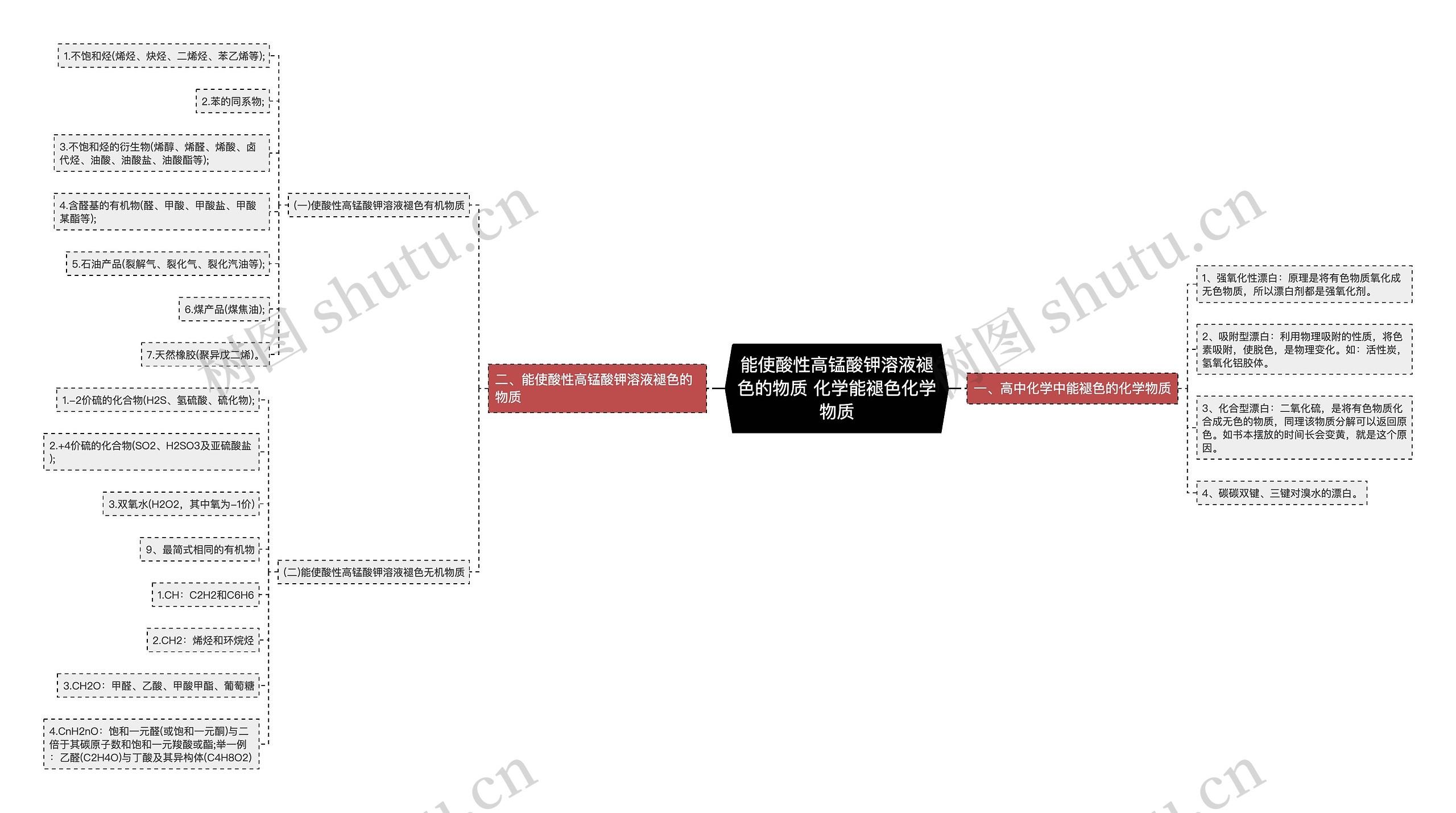 能使酸性高锰酸钾溶液褪色的物质 化学能褪色化学物质