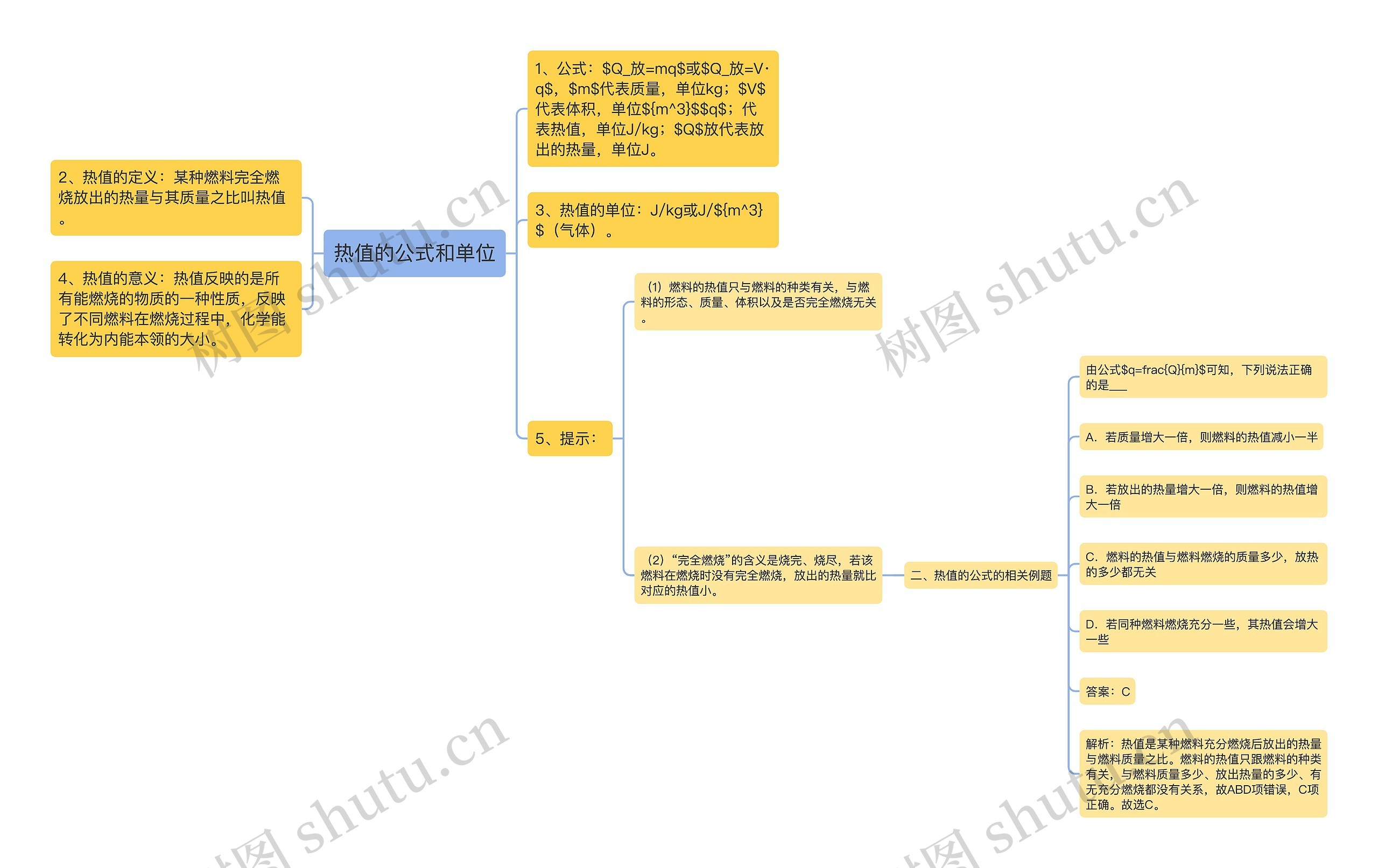 热值的公式和单位思维导图