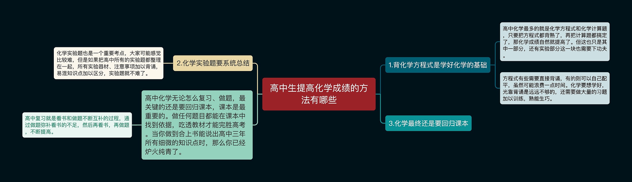 高中生提高化学成绩的方法有哪些思维导图