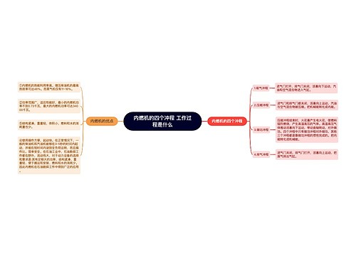 内燃机的四个冲程 工作过程是什么