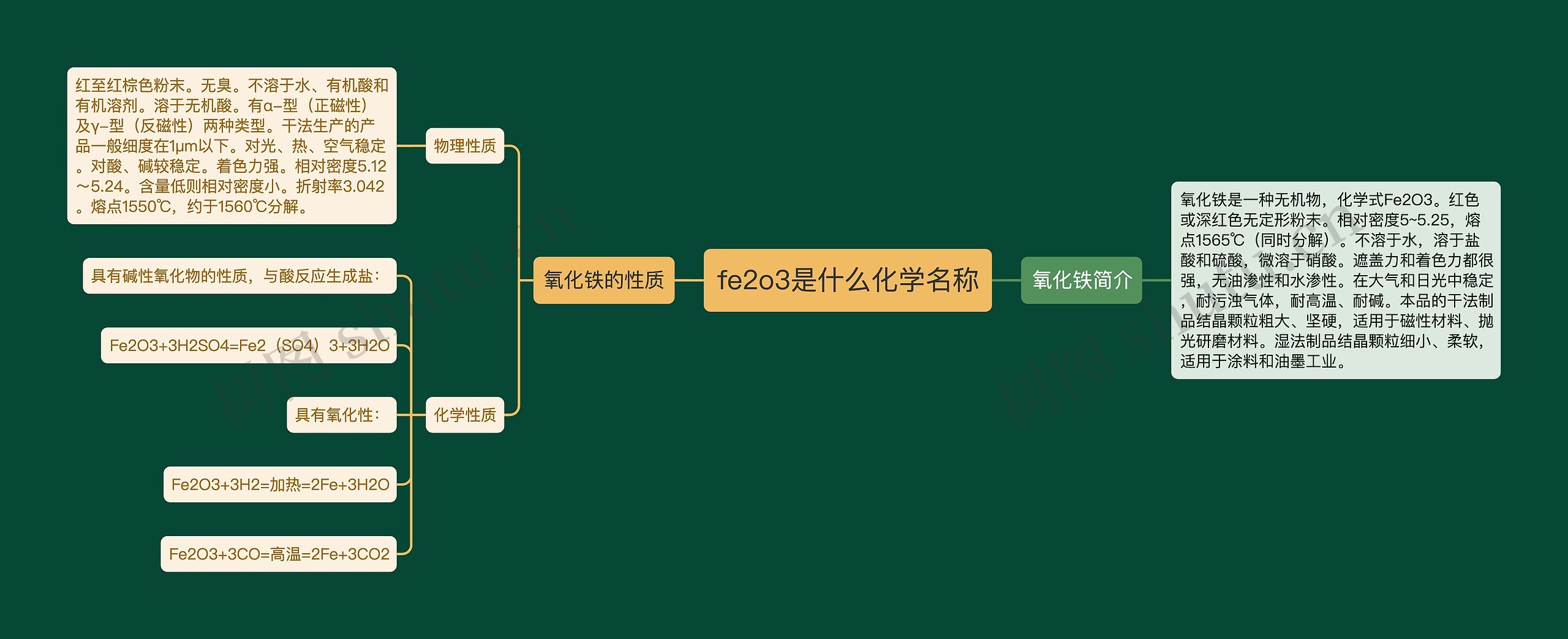 fe2o3是什么化学名称思维导图