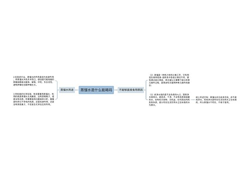 蒸馏水是什么能喝吗