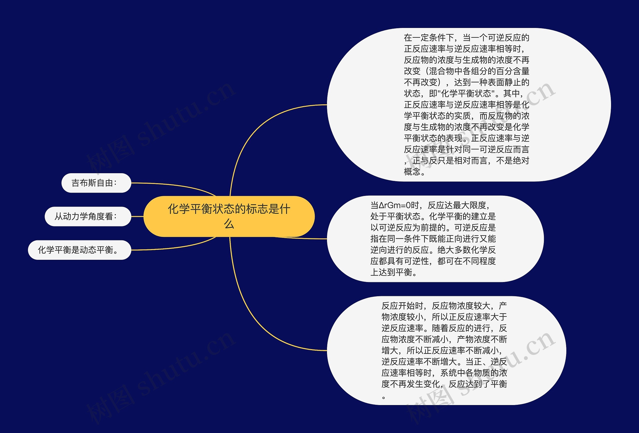 化学平衡状态的标志是什么思维导图