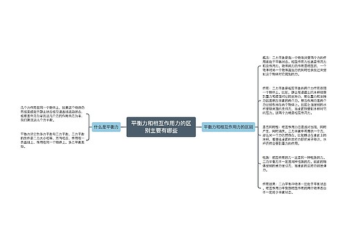 平衡力和相互作用力的区别主要有哪些